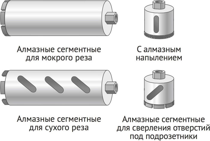 Алмазные буровые коронки