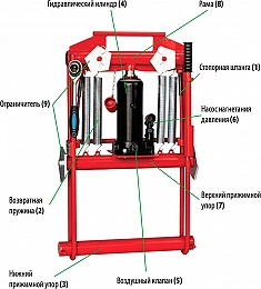 Конструкция передавливателя гидравлического для полиэтиленовых труб Brexit BrexPress G225, 12 т