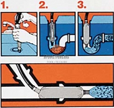 Применение устройства для промывки канализационных труб General Pipe Cleaners Drain Flusher 3DFH